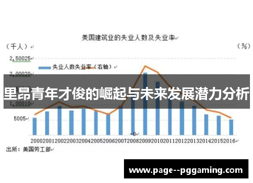里昂青年才俊的崛起与未来发展潜力分析