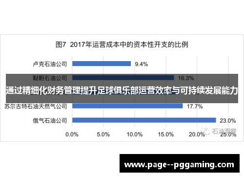 通过精细化财务管理提升足球俱乐部运营效率与可持续发展能力