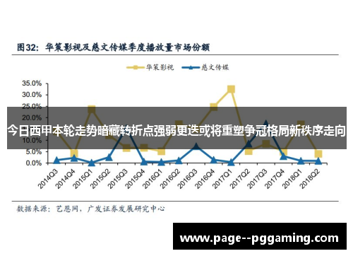 今日西甲本轮走势暗藏转折点强弱更迭或将重塑争冠格局新秩序走向 今日西甲本轮走势暗藏转折点强弱更迭或将重塑争冠格局新秩序走向