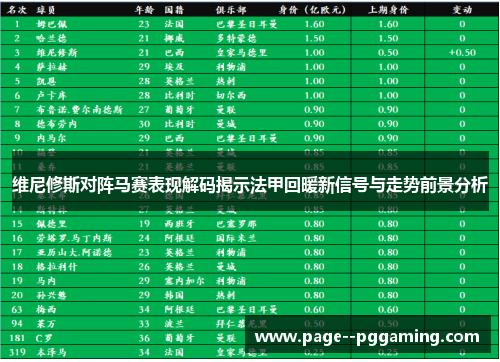 维尼修斯对阵马赛表现解码揭示法甲回暖新信号与走势前景分析 维尼修斯对阵马赛表现解码揭示法甲回暖新信号与走势前景分析