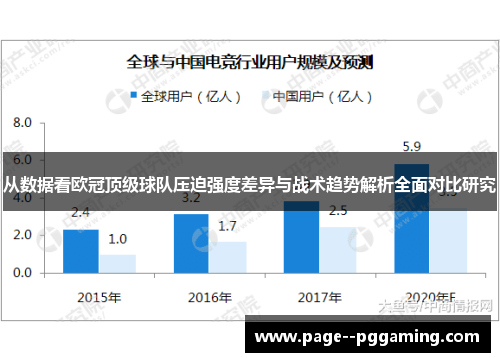 从数据看欧冠顶级球队压迫强度差异与战术趋势解析全面对比研究
