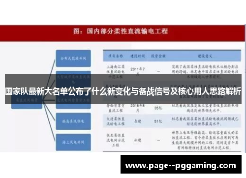 国家队最新大名单公布了什么新变化与备战信号及核心用人思路解析
