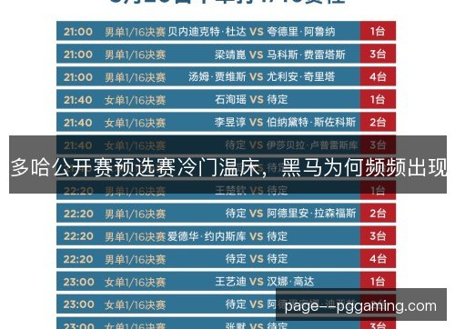 多哈公开赛预选赛冷门温床,黑马为何频频出现 多哈公开赛预选赛冷门温床,黑马为何频频出现